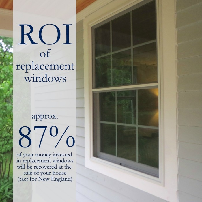 ROI of replacing windows