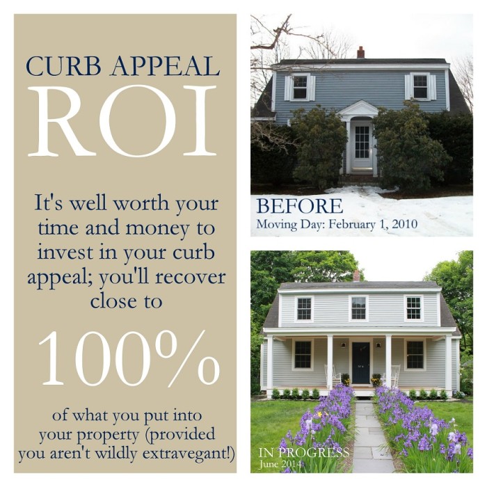 ROI of Home Curb Appeal