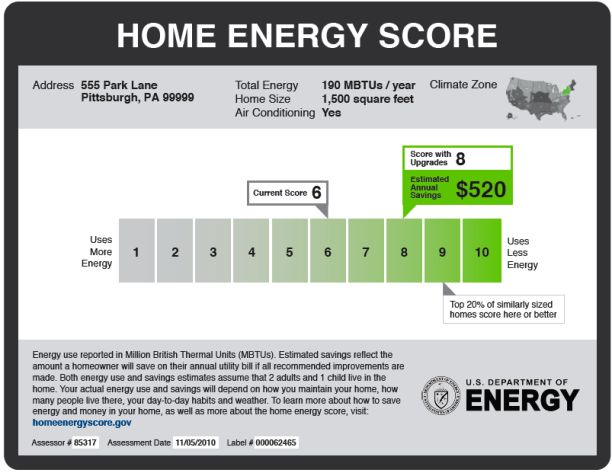 Home Energy Score