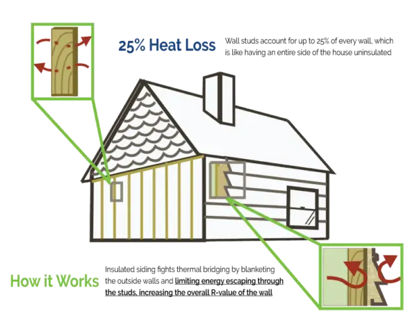 Massachusetts Cost Offset & Incentives for Insulated Vinyl Siding