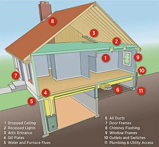 Winter ready checklist