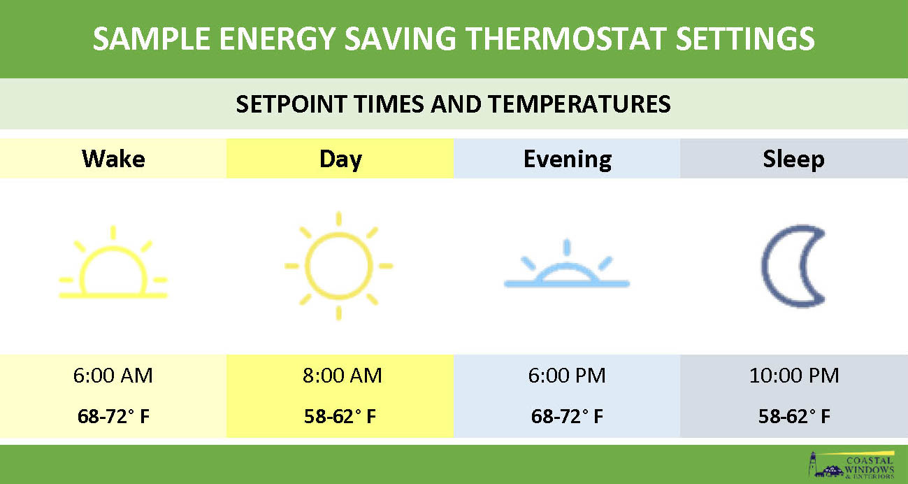 Save on Energy Bill Programmable Thermostat Settings