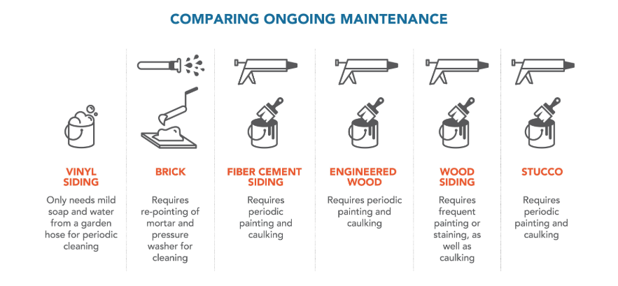 comparing ongoing maintenance