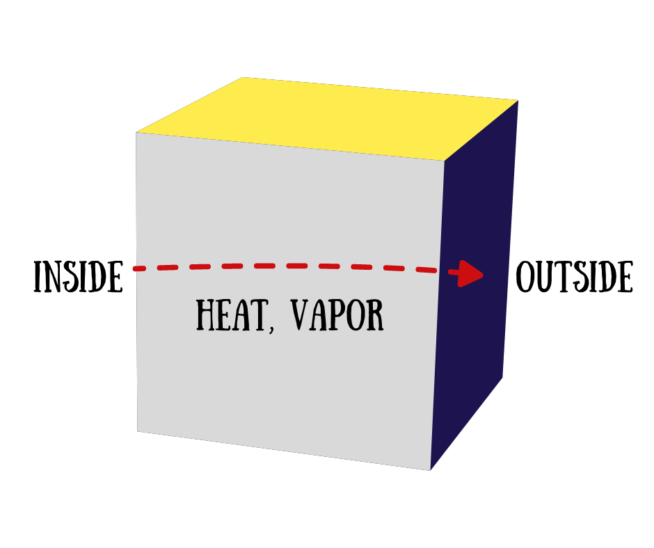 thermal envelope