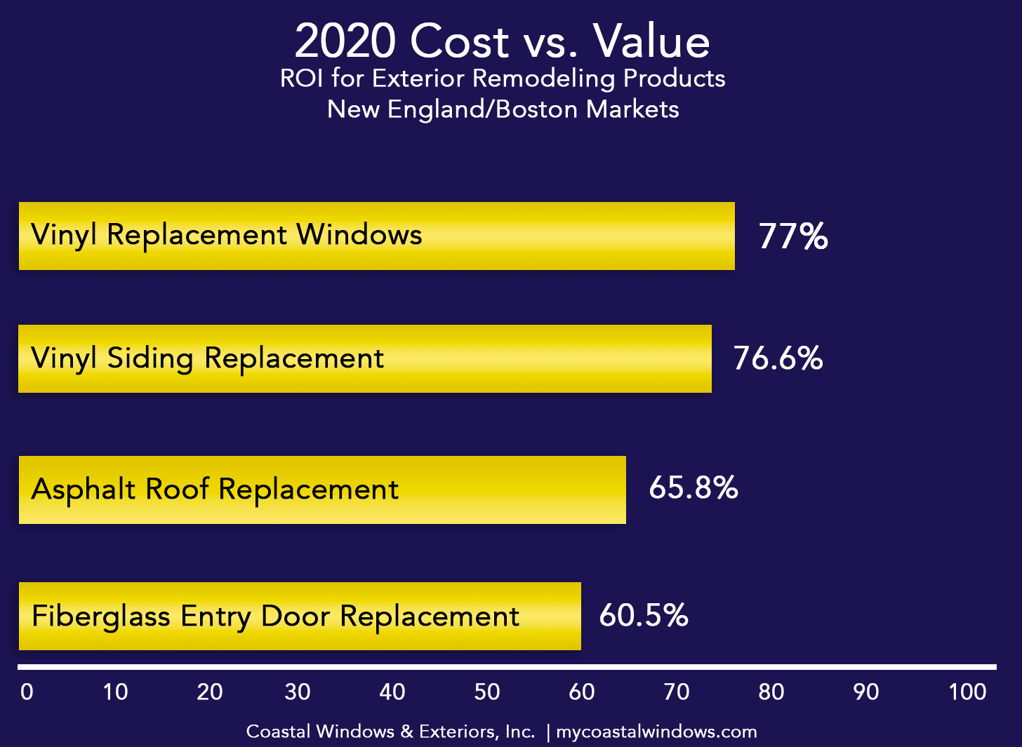 2020 Cost vs Value Insider’s Guide for Homeowners