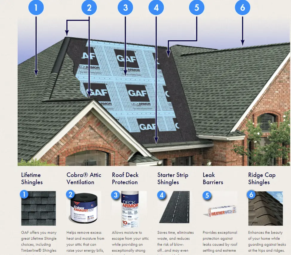 gaf roofing graph