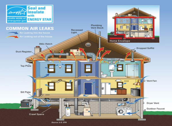 common home air leaks