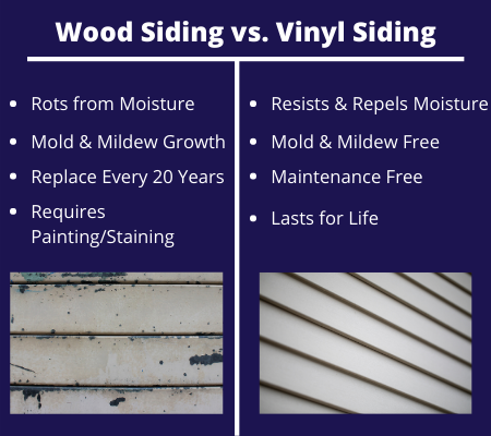 wood siding versus vinyl siding