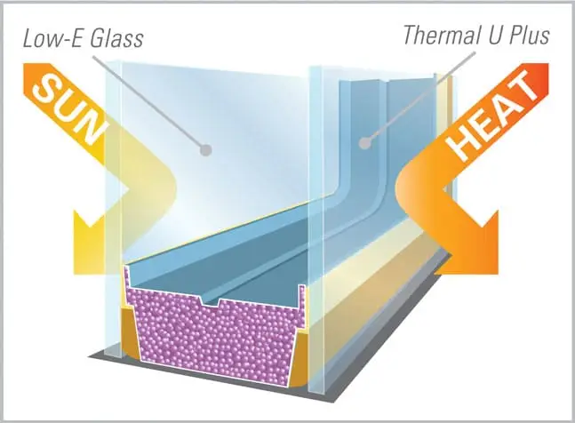Thermal efficiency diagram explaining how black window frames improve insulation