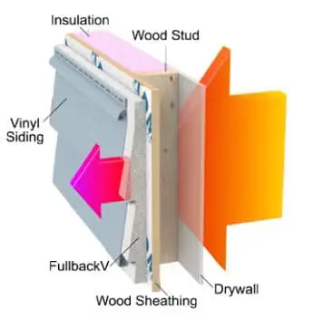 Foam-backed house wrap for vinyl siding improving insulation and thermal performance