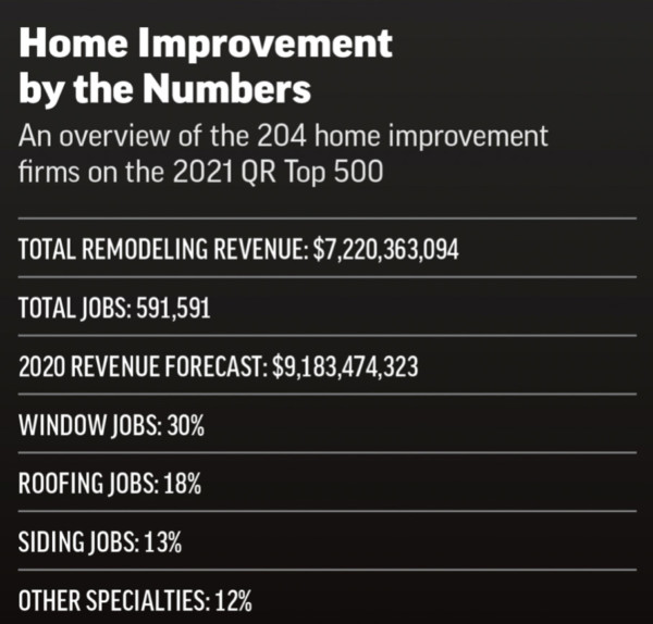 Home Improvement