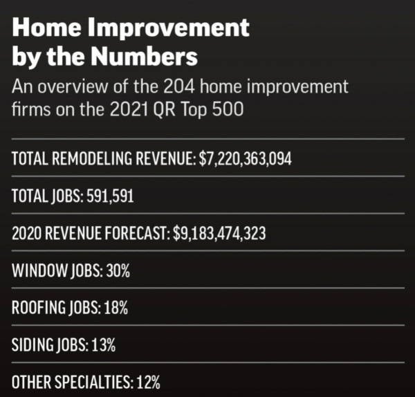 home improvement by the numbers