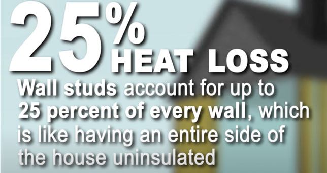 25% heat loss