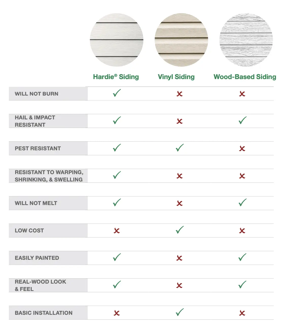 James Hardie siding comparison chart