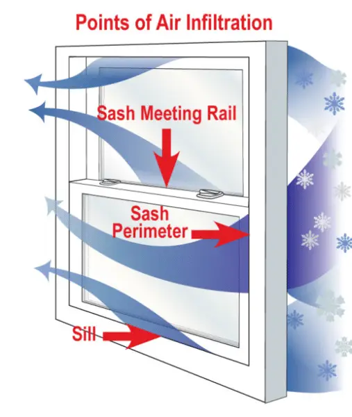 weather stripping for windows and doors