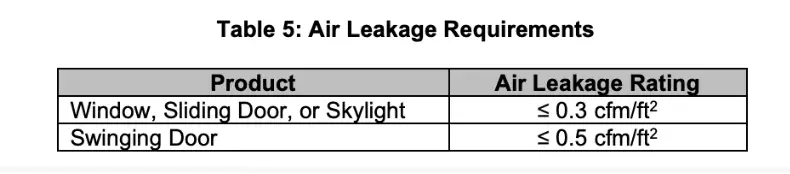 energy star 7.0 requirements