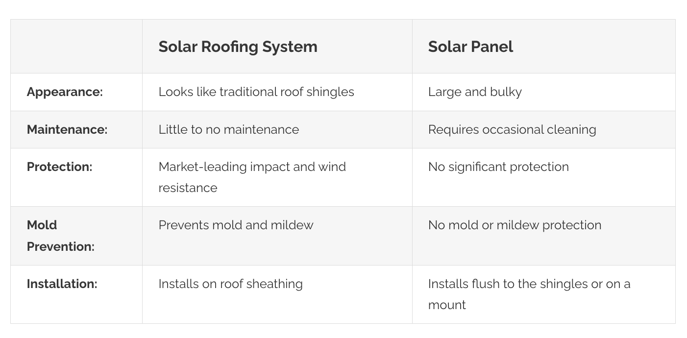 benefits solar shingles over solar panels