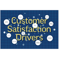 Text graphic with the words Customer Satisfaction Drivers in large yellow letters on a dark blue grid background. Surrounding circles show terms like Loyalty & Retention, Efficiency, Empathy, Quality Assurance, and Digital Solutions.