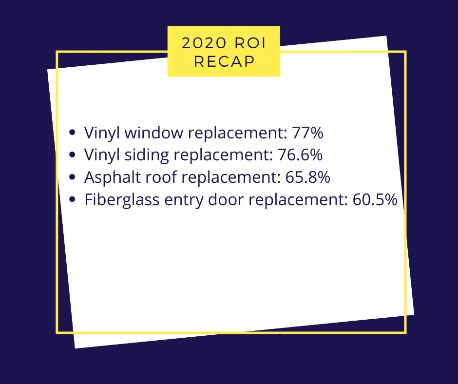 energy efficient home improvement stats