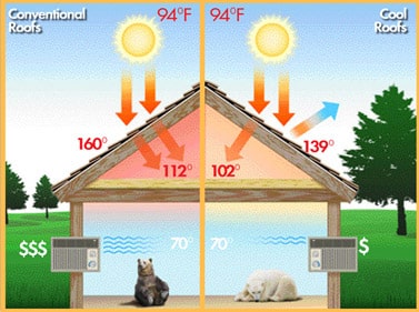 GAF cool shingles