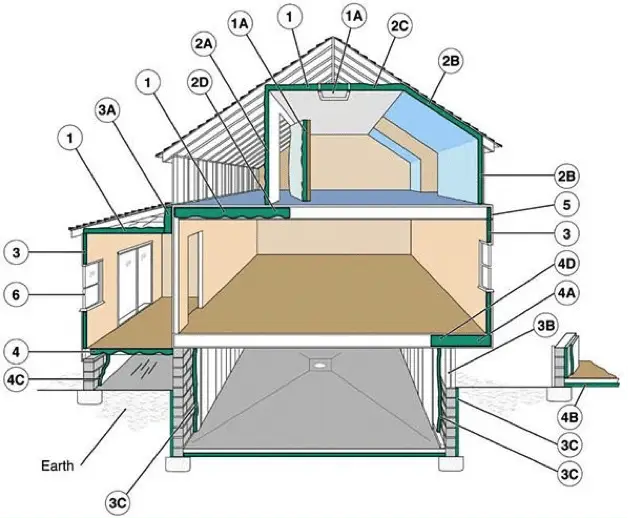 energy loss in the winter