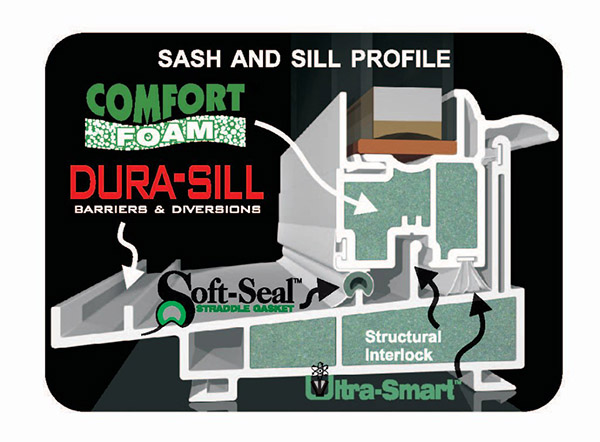 dura sill window design