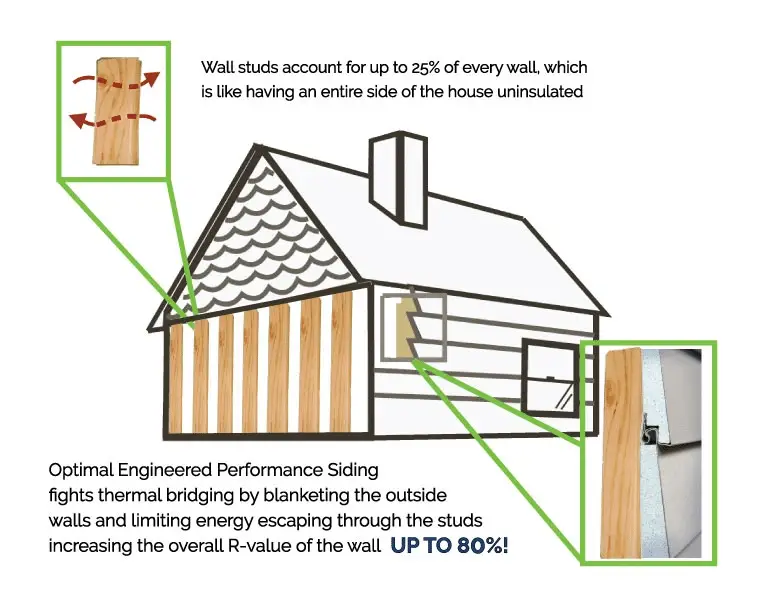 optimal engineered performance siding