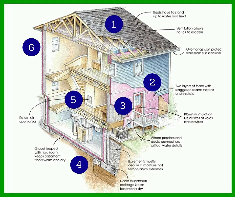 home thermal envelope graphic