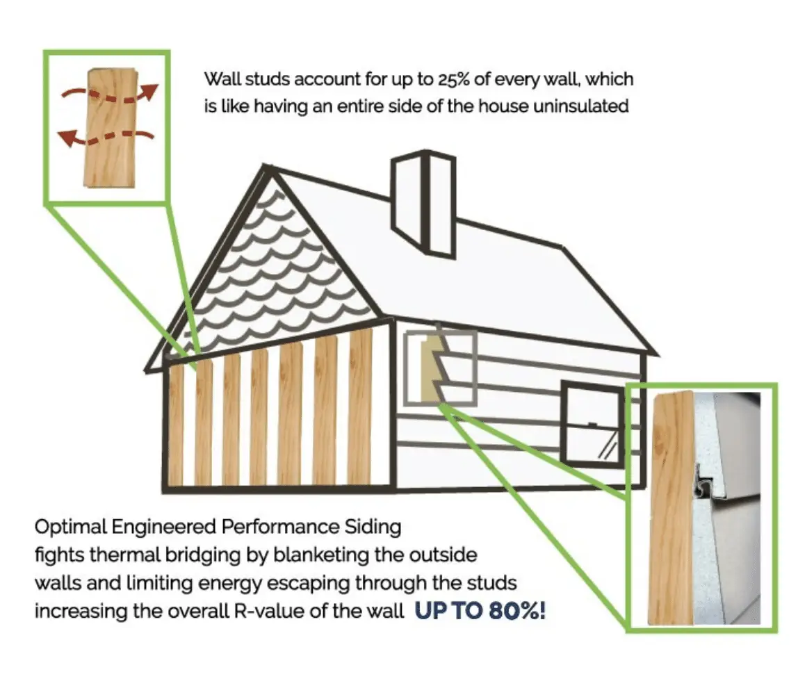 optimal engineered performance siding