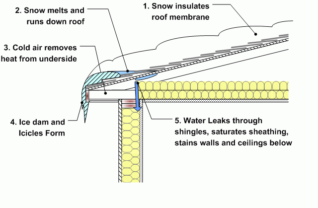 prevent ice dams