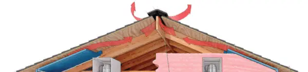 This illustration demonstrates how to stay cool without air conditioning by showcasing a cross-section of a roof. Red arrows depict warm air rising and exiting through the ridge vent, while blue arrows indicate cooler air entering from soffit vents below.