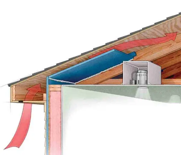 Roof ventilation illustration explaining airflow improvements included during a professional roof repair project.