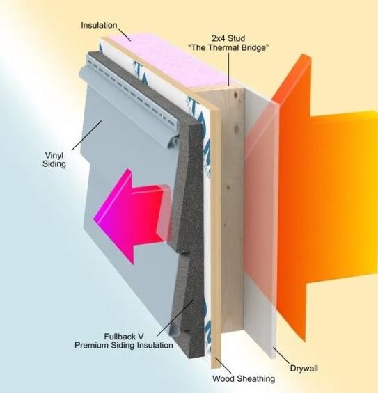 Premium Vinyl Siding Installer in Atkinson NH