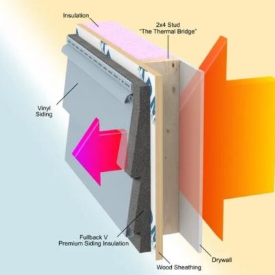 Premium Vinyl Siding Installation Near Wilmington MA Premium Vinyl Siding Installation Near Wilmington MA